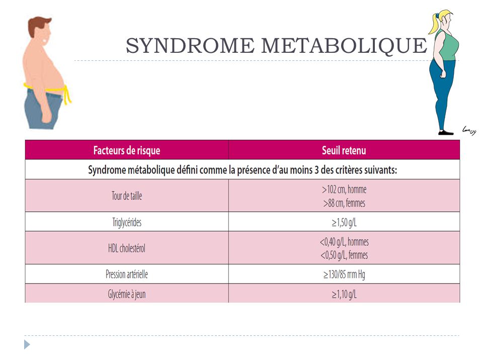 SOMMAIRE I RAPPELS A Syndrome métabolique ppt télécharger